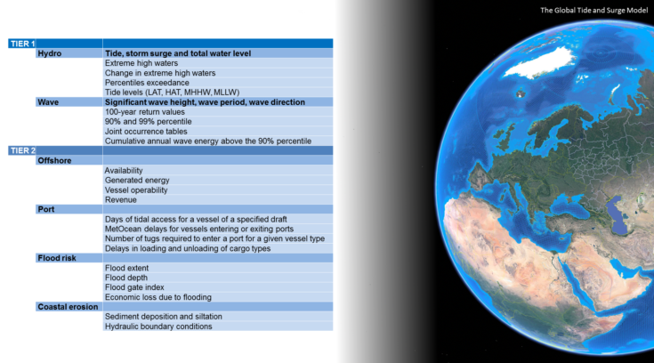 Project description Copernicus