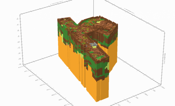Ondergrondmodel Groene Hart